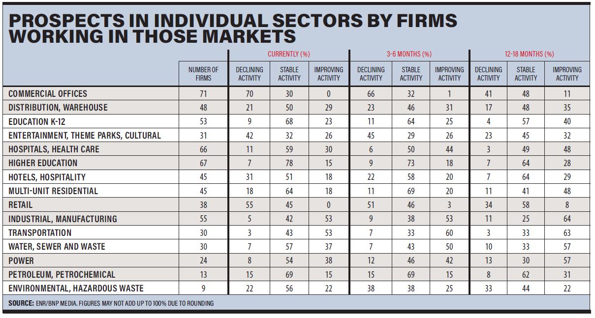 individual sectors