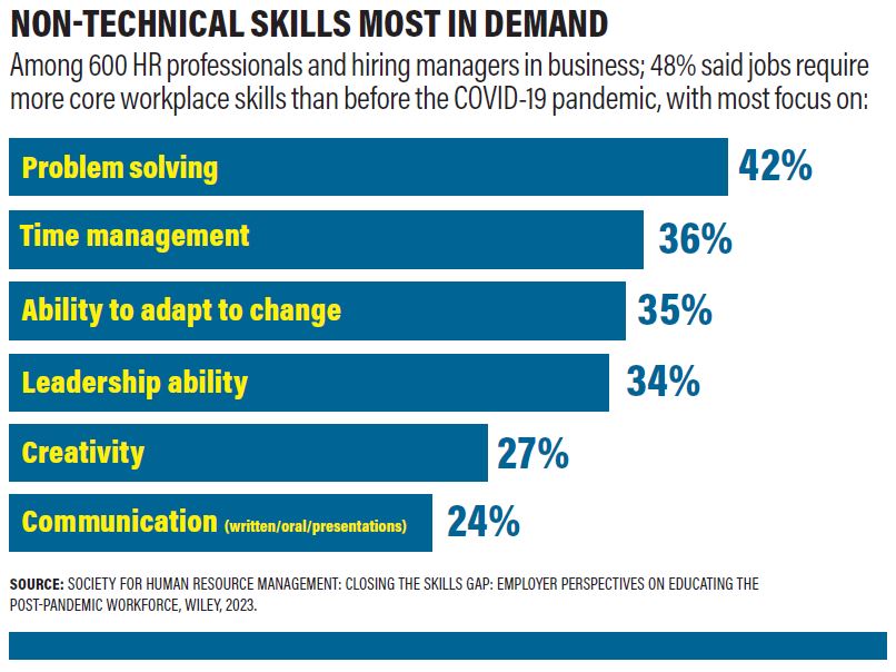 workforce chart