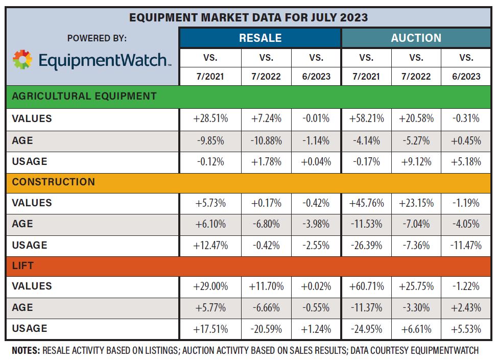 equipment watch