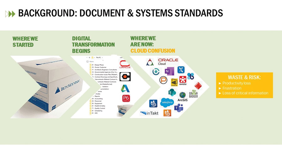 information from the various cloud products