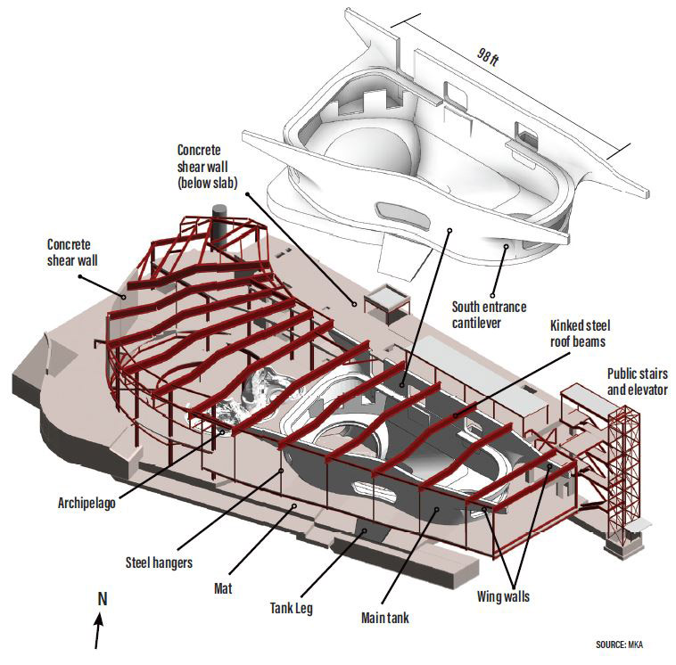 The main tank’s concrete structure