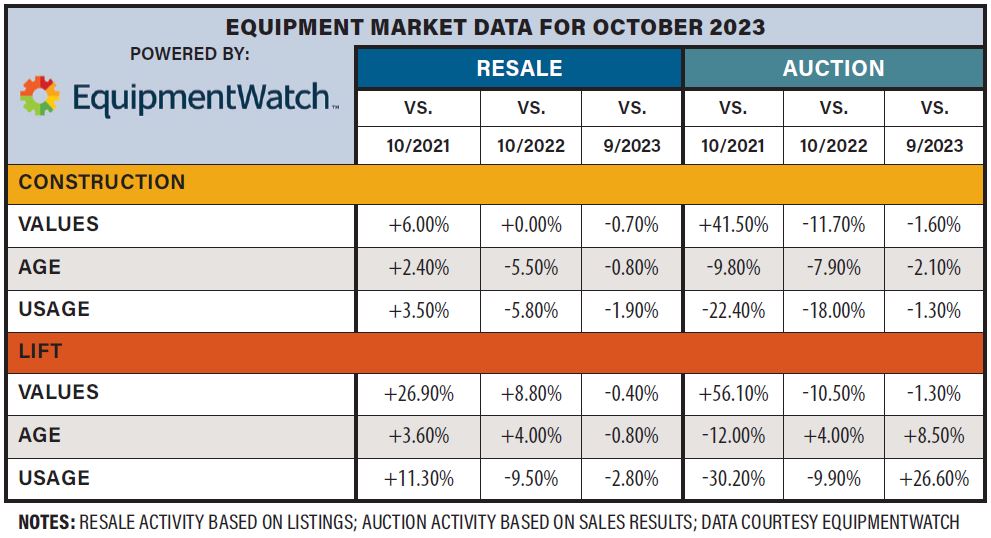 Equipment Watch