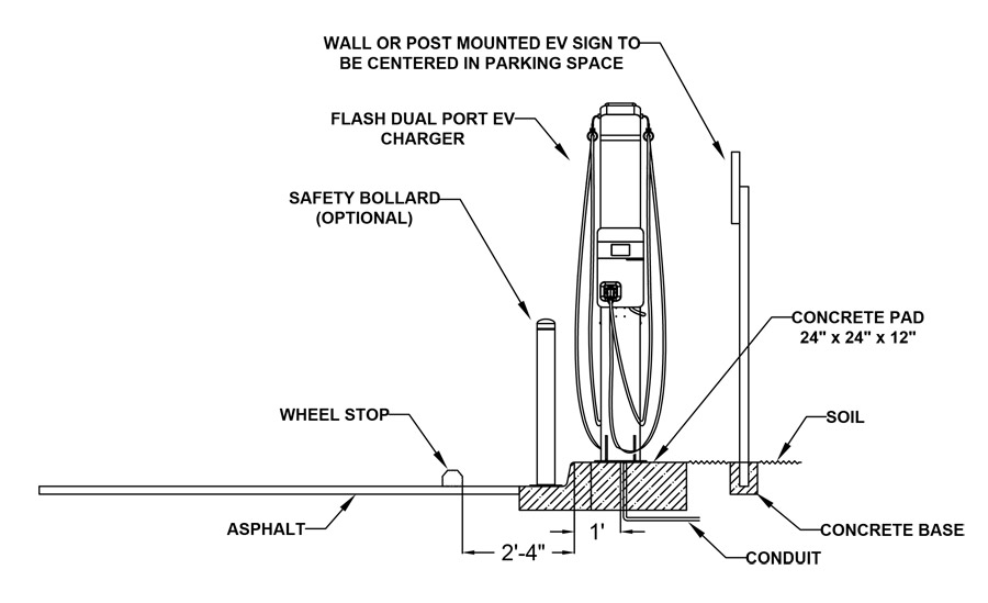 Vehicle charging infrastructure