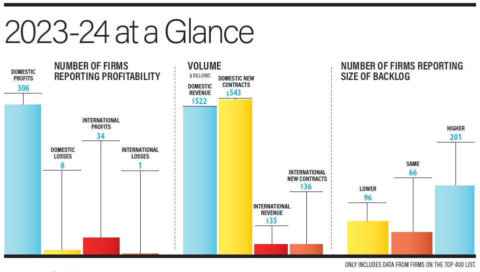 At a Glance