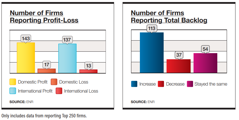 Number of Firms Reporting