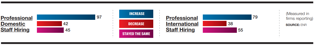 Professional Domestic Staff Hiring
