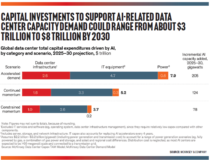 Capital Investments