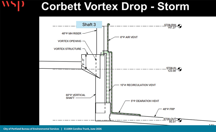 Carolina Trunk Project Diagram