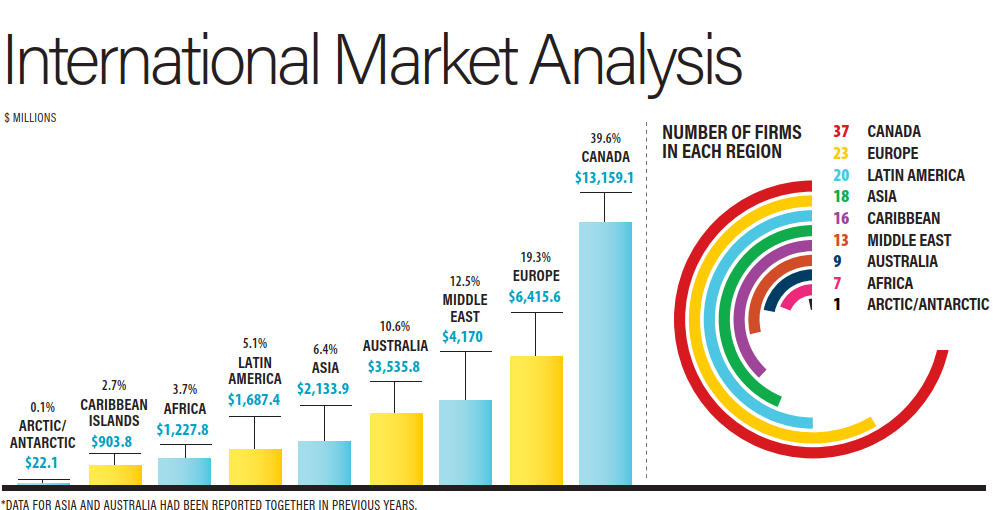 International Market Analysis International Market Analysis