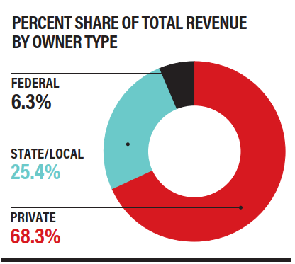 Percent Share