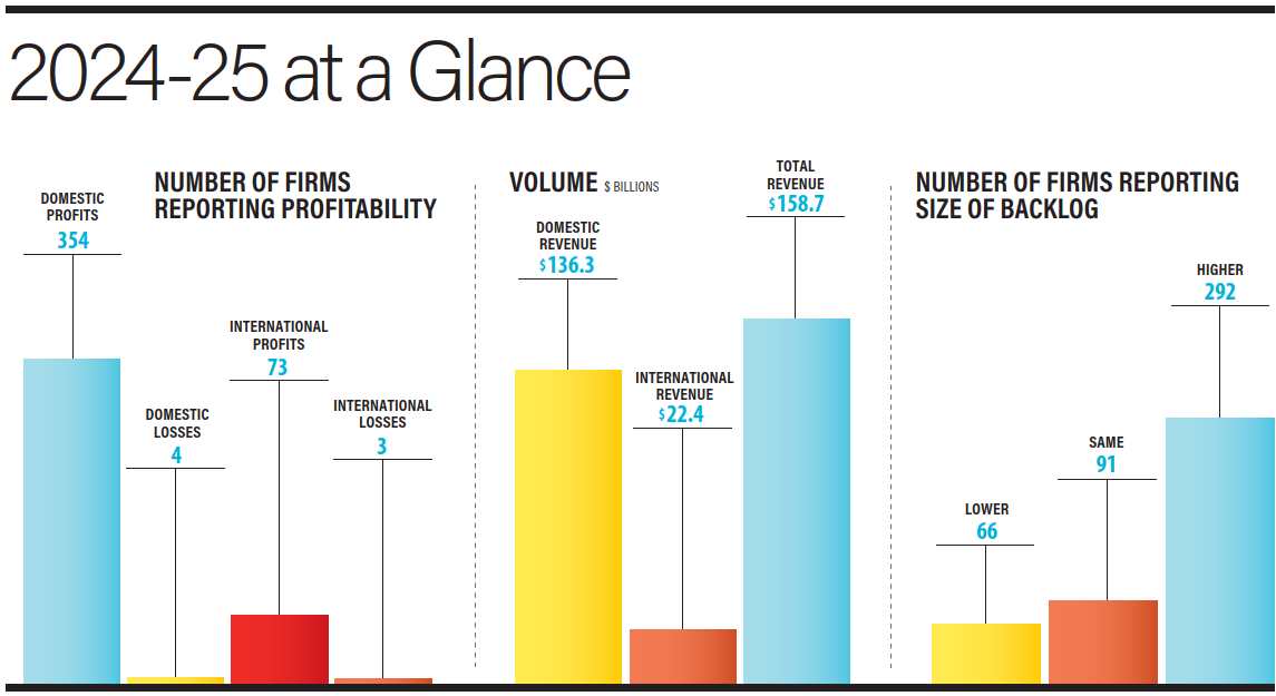 At a Glance