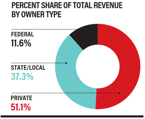 Percent Share