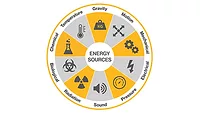 Energy Wheel Graphic 
