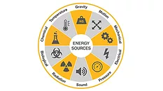Energy Wheel Graphic 