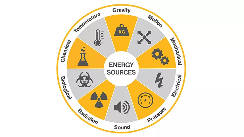 Energy Wheel Graphic 