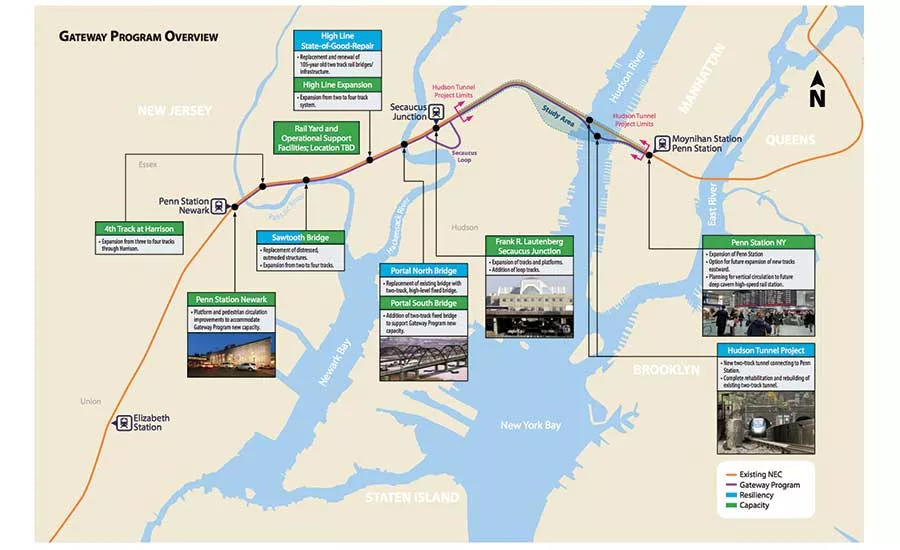 Gateway program overview