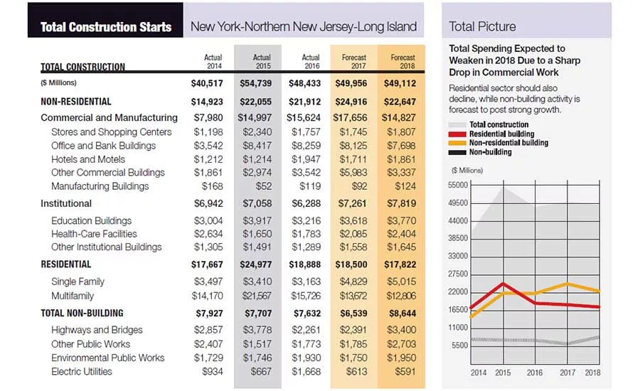 City Scoop: New York