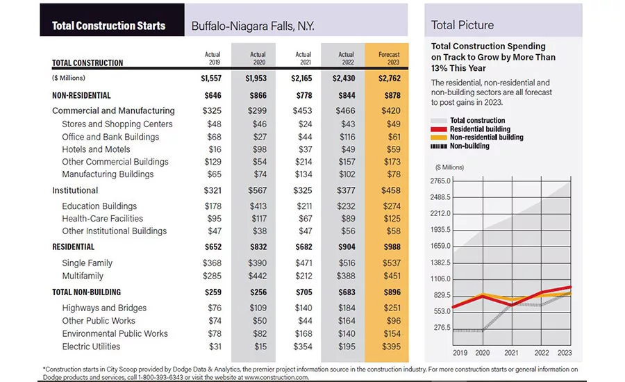 City Scoop Buffalo Jan 2023
