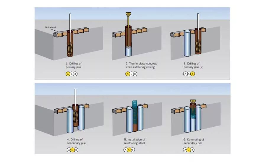 Rainier Square Tower secant pile wall