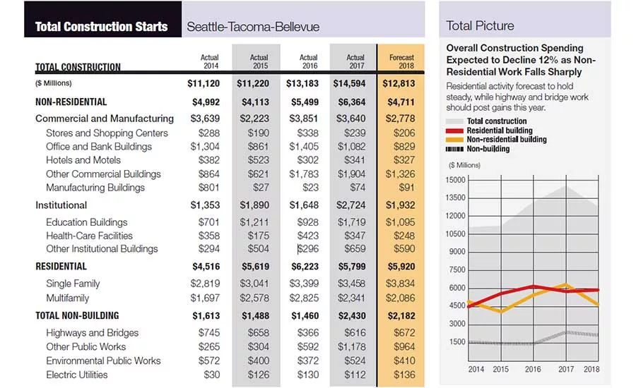 City Scoop Seattle