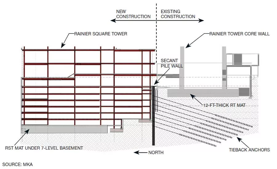 Rainier Square Tower secant pile wall