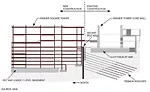 Rainier Square Tower secant pile wall
