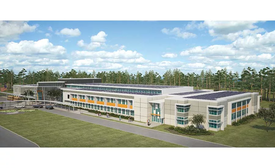 Horry County schools