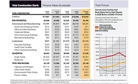 ENR's Southwest City Scoop: Phoenix