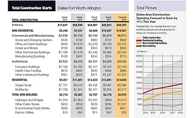 City Scoop: Dallas