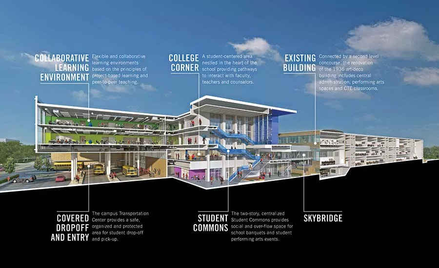 Lamar High School’s new four-story academic wing