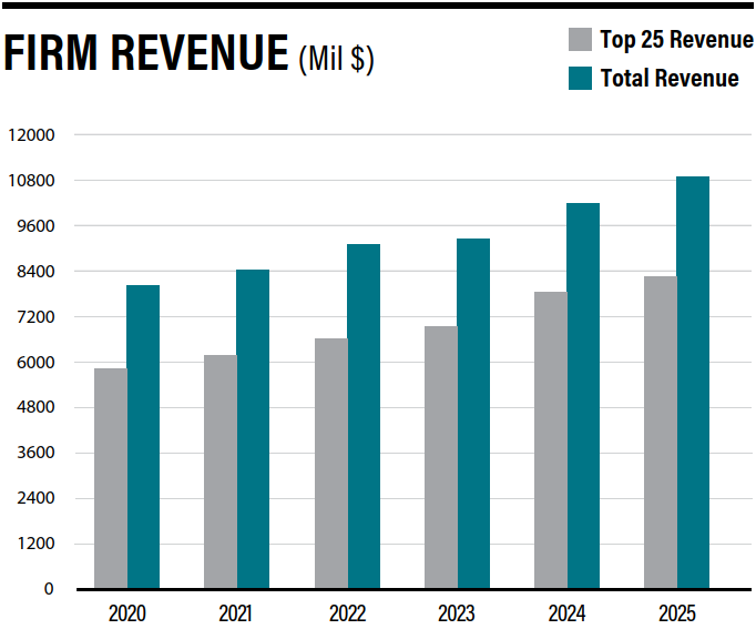 Company income
