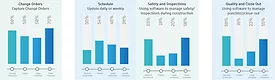 KPIs for Construction