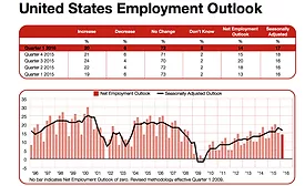 Employment Chart