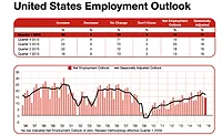 Employment Chart