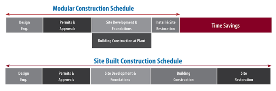 Modular_construction_new.png