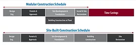 Modular_construction_new.png