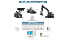 telematics diagram