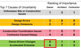 dodge_smart_market_risk_report.png