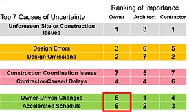 dodge_smart_market_risk_report.png