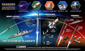 Missile_defense_system.png