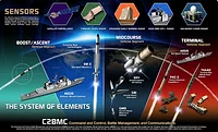 Missile_defense_system.png Missile_defense_system.png