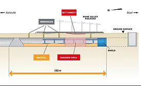 tbm graphic