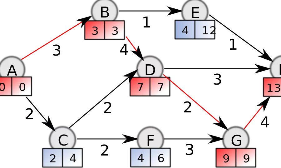 Critical_path_algorithm.png