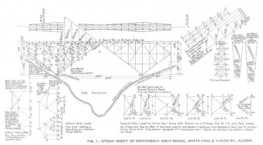 Steel Cantilever Bridge Strain Table