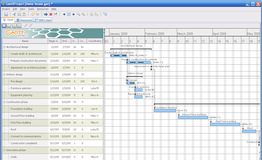 Gantt Chart Building A House