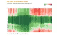DecarbChart