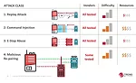 Crane Hack vulnerabilities