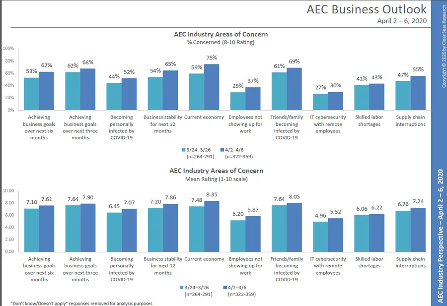 AEC survey