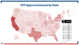 PPP loans by state
