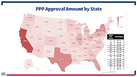 PPP loans by state